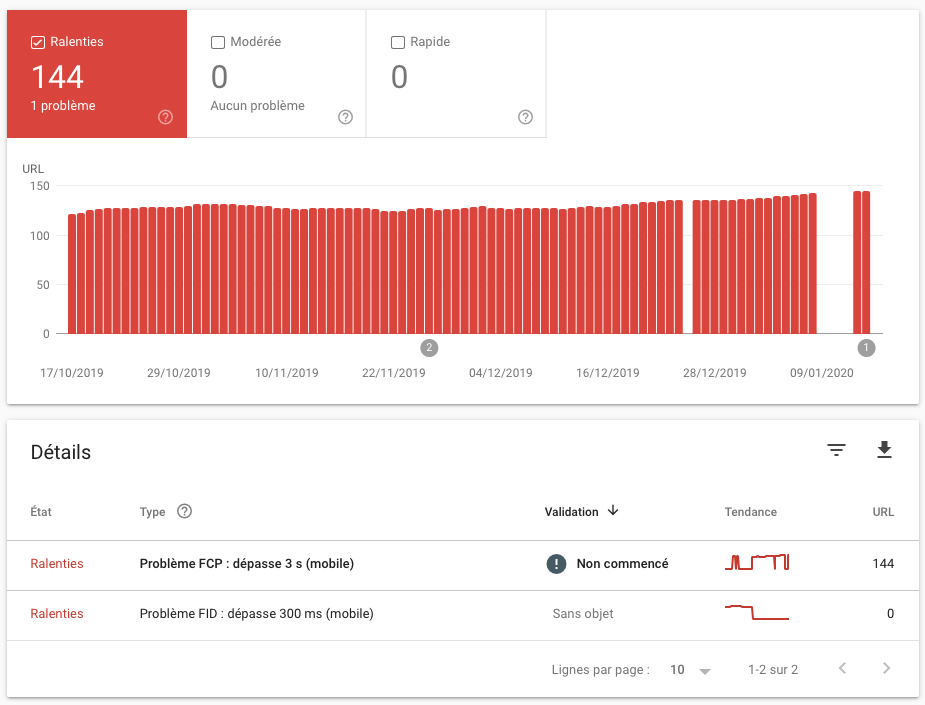 Site Wordpress trop lent